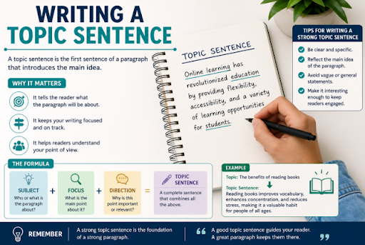 What Is a Topic Sentence?