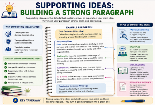 Supporting Ideas: Building a Strong Paragraph